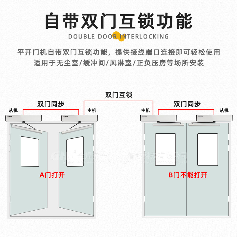 150KG上置橫裝自動(dòng)平開(kāi)門機(jī)醫(yī)院潔凈門緩沖間雙門互鎖門禁智能電動(dòng)閉門器 金捍力