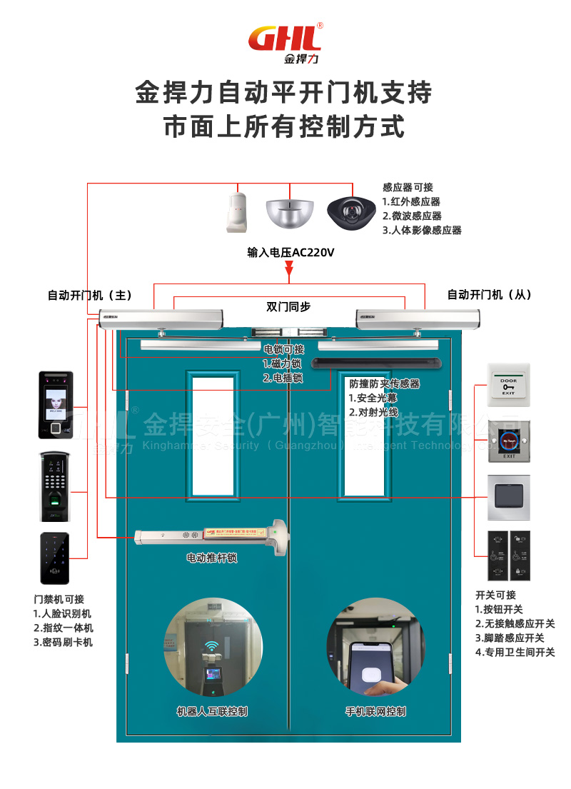 金捍力自動(dòng)平開(kāi)門機(jī)支持市面上所有控制方式-水印.jpg