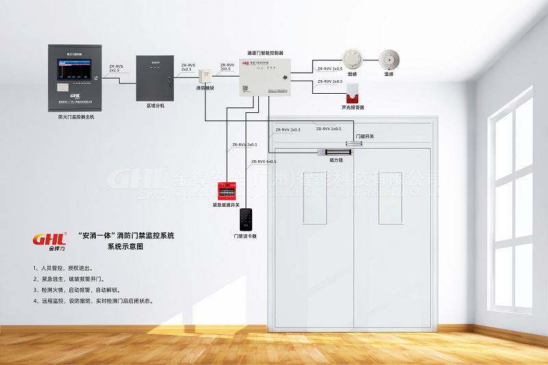 消防通道疏散防火門門禁安裝規(guī)范《人員密集場所消防安全管理 GB/T40248-2021》