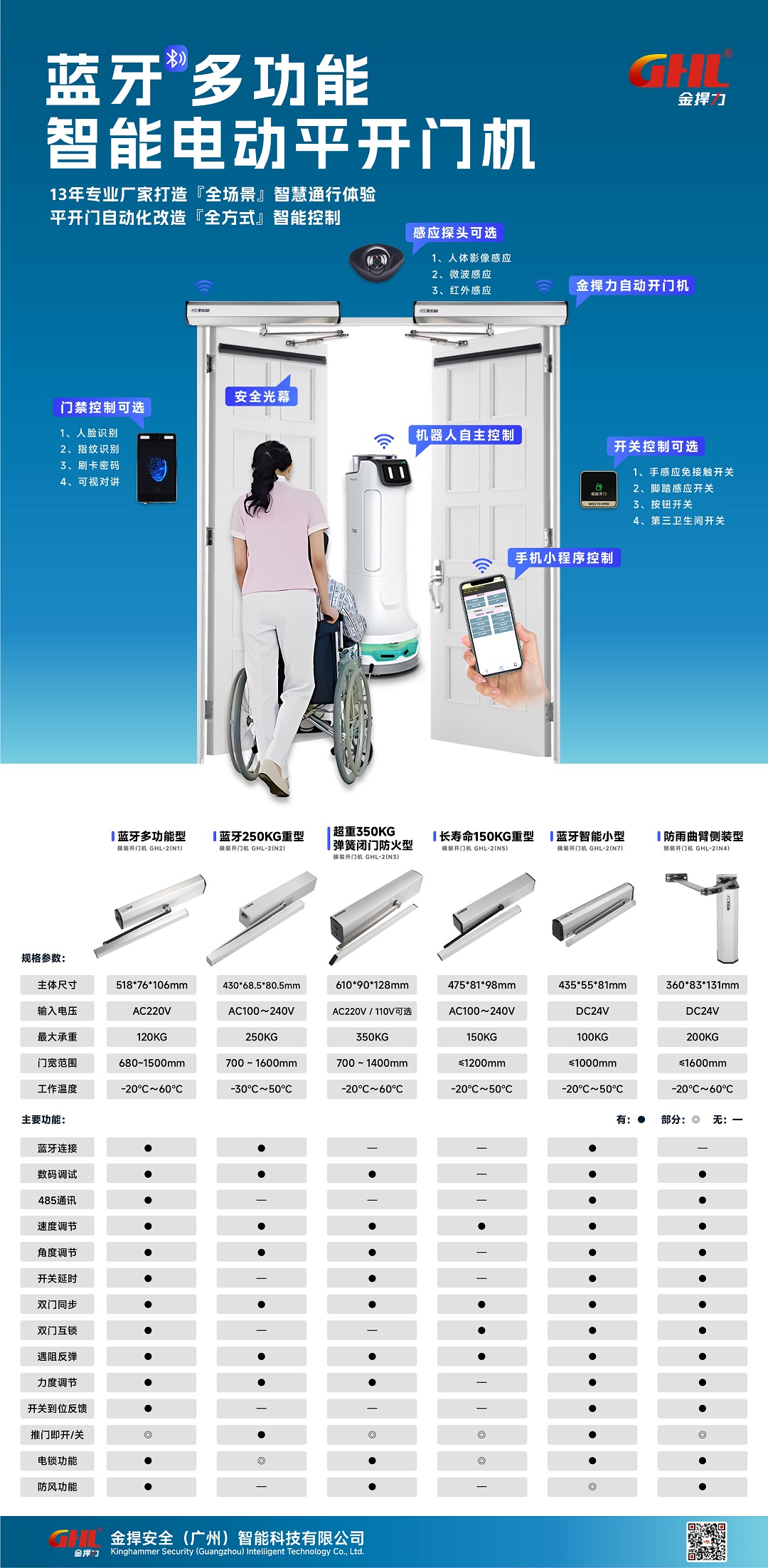 金捍力多功能電動平開門機系列