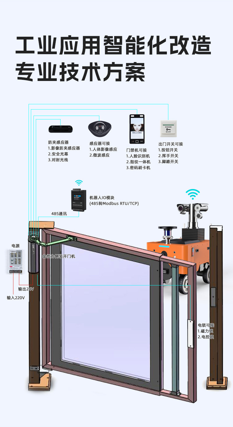 機器人485通訊自動開門機改造方案