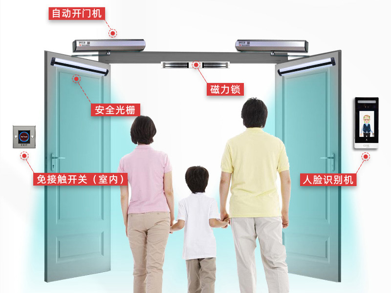 自動平開門機(jī)免接觸智慧通行方案 電動閉門器聯(lián)動門禁系統(tǒng) 金捍力