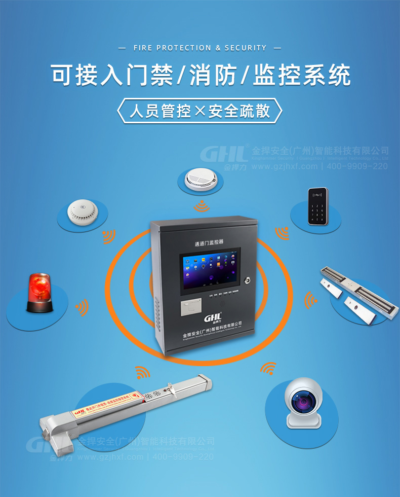 可接入門禁、消防、監(jiān)控系統(tǒng)。人員管控和安全疏散兼顧。