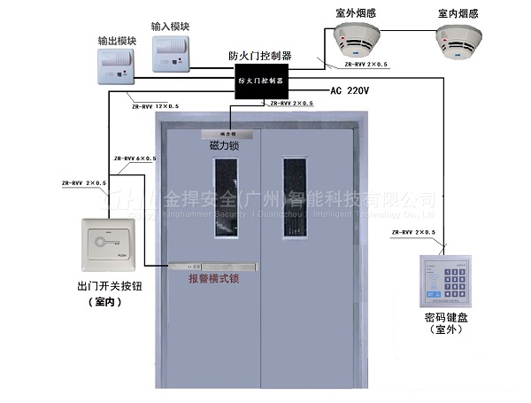 金捍力防火門門禁系統(tǒng)構(gòu)成接線圖