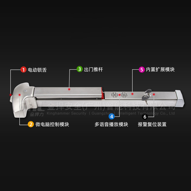 門禁式電動逃生門鎖 電動推桿鎖 機電一體專利設計 通道門安消一體化管理 金捍力