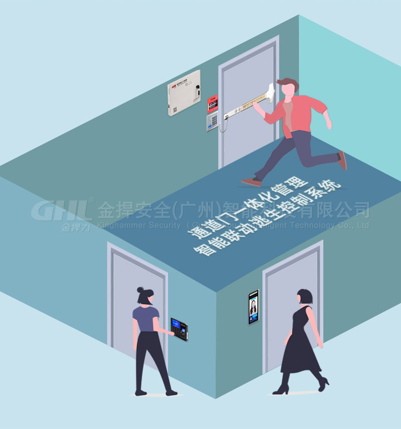 智能聯(lián)動逃生控制通道門安消一體管理場景展示