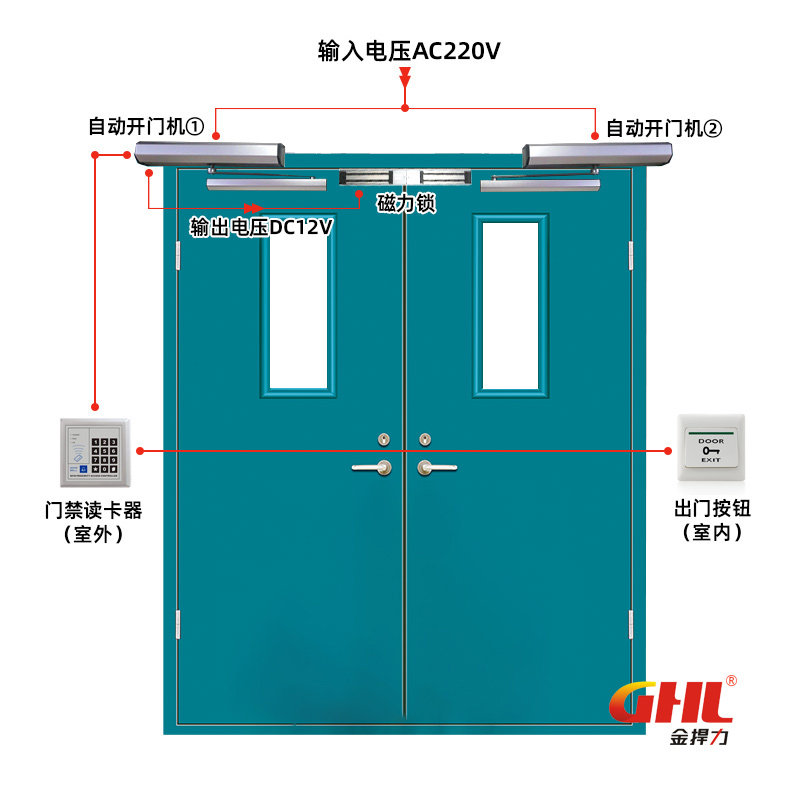  自動平開門機(jī)聯(lián)動門禁系統(tǒng)控制方案